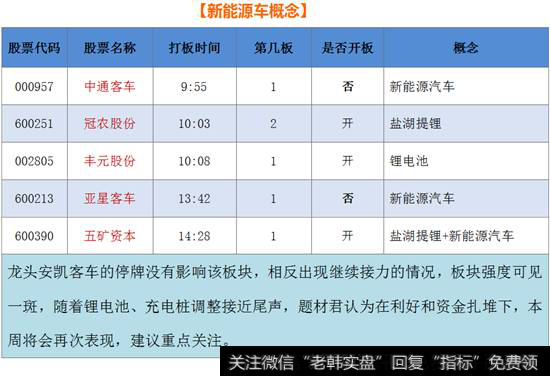 新能源车概念