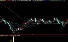 [和众汇富股市分析]狼吃羊是现实，回落是低吸机会