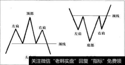 什么是头肩底？如何区分头一段行情的走势是不是头肩底的形状？