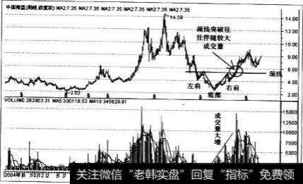 什么是头肩底？如何区分头一段行情的走势是不是头肩底的形状？