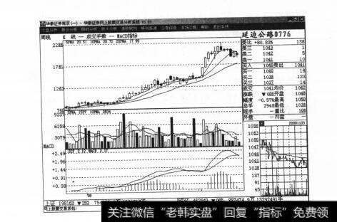 图4战胜庄家的方略：管好指头