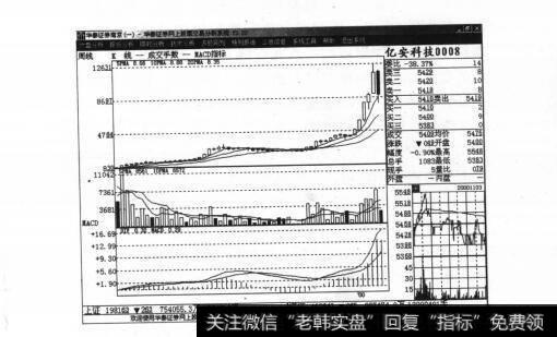 图6战胜庄家的方略：留一手锦兴变亿安