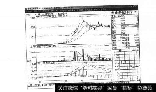 图9战胜庄家的方略：胆子·股价·轿子