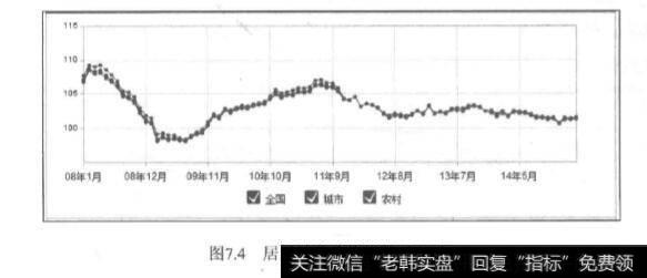 经济数据:利好，还是利空