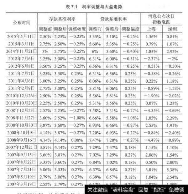 经济数据:利好，还是利空