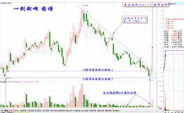 基本面分析的崛起