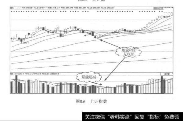 为什么大跌放量不抄底？为什么低位放量滞涨，后市暴涨？