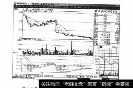 图17窥知上市公司的底细：难以忘却的记忆