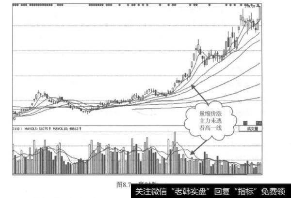 缩量大涨有好戏