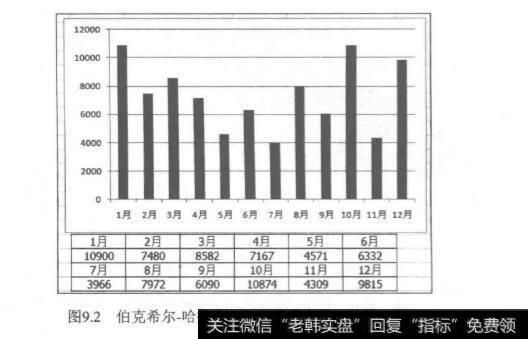 谁在玩转高价股？股市中的高富帅？