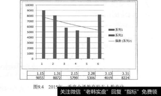 筹码锁定的影响？筹码锁定有什么后果？