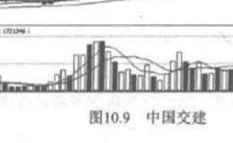 箱体整理与突破？为什么箱要体整理与突破？