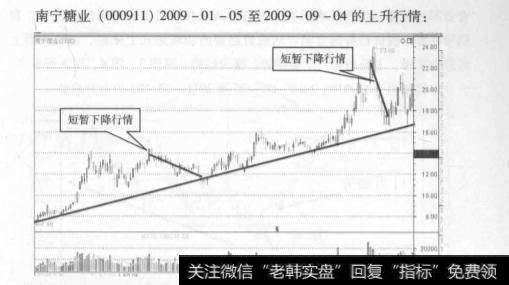 我国股市的市场状态如何？