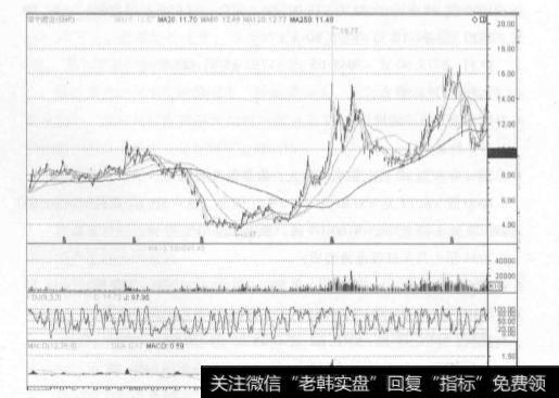 我们投资的思想的根基是什么？