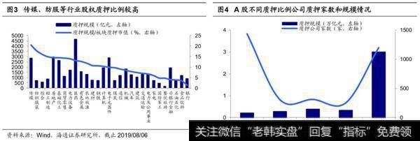 荀玉根最新股市评论：目前股权质押爆仓负反馈压力不大2