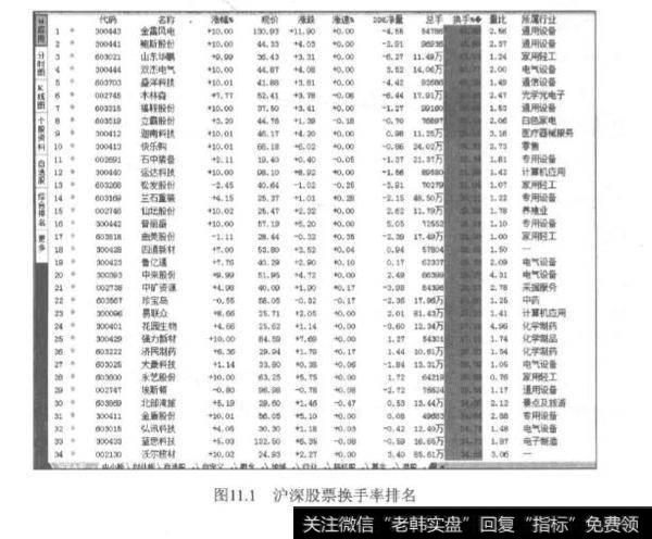 牛股都符合哪些指标？牛股符合换手率的指标吗？