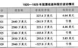 特别警惕业绩波动大的公司