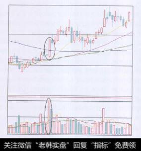 放大量和大涨的一天