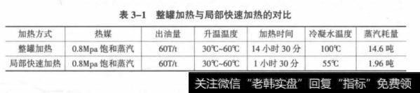 整罐加热与局部快速加热的对比