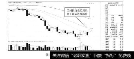 图1-3兰州民百2012年的走势图