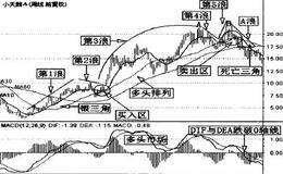 中长线波段操作的详解