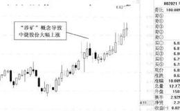 如何有效利用<em>黑马股</em>的F10资料