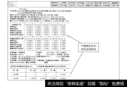 图3-18中捷股份的业绩情况