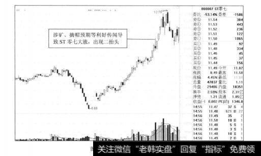 图4-24ST零七2012年的走势图