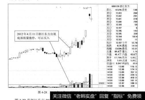 图4-282012年4月11日浙江东方出现底部放量涨停