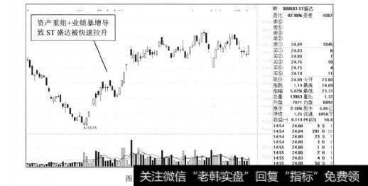 图4-30ST盛达2012年的走势图