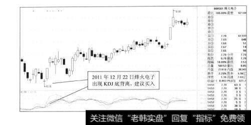 图5-24烽火电子出现KDJ指标底背