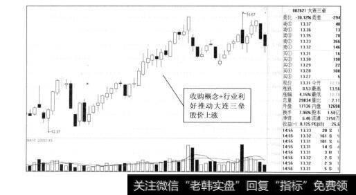 图5-29大连三垒2012年的走势图