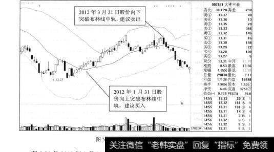 图5-30布林线指标擒获大连三垒