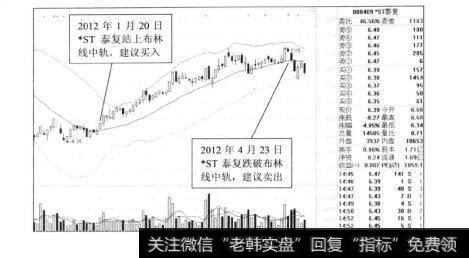 图5-33布林线指标擒获ST泰复