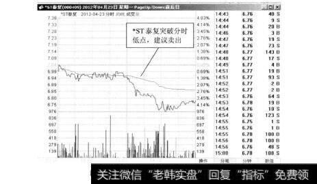 图5-342012年4月23日的ST泰复分时图