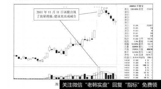 图7-7短期上涨后中青宝出现见顶迹象