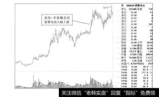 图8-11德赛电池2010年的走势图