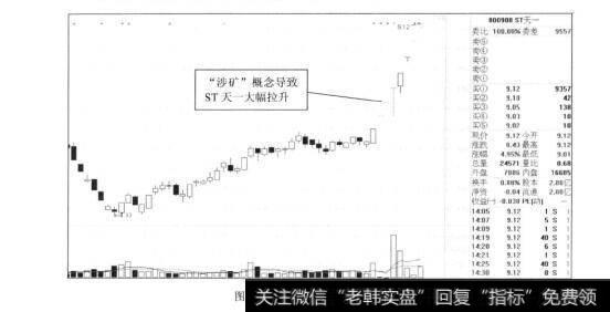 图8-14ST天一2012年的走势图