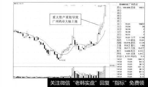 图8-17广州药业2012年的走势图