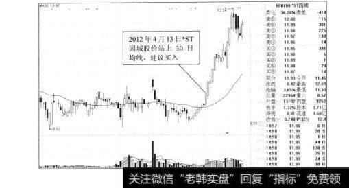 图8-21利用30日均线买入