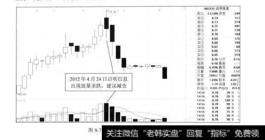 图9-7启明信息连续拉升后需减仓