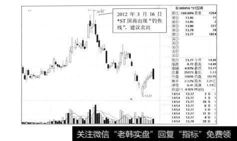 图9-10ST国商连续拉升后需减仓