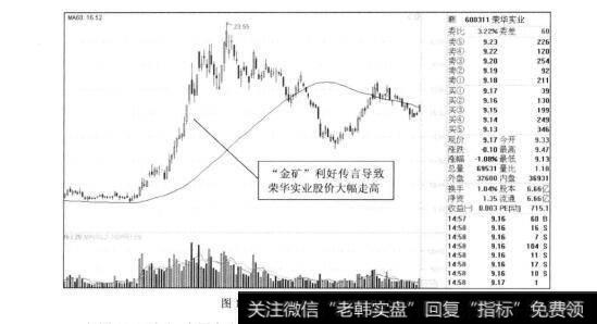 图图10-32010年荣华实业的走势图