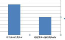 如何评价伯克希尔的股票？巴菲特生活及投资经历的总结