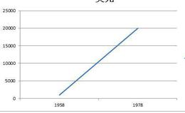 约翰·邓普顿的生活经历、投资格言及他的成长基金的建立