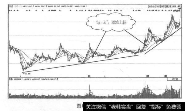 股票的分类？股票都有哪几种类型？