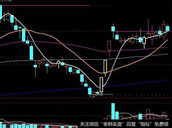 大智慧操盘介入点主图指标公式