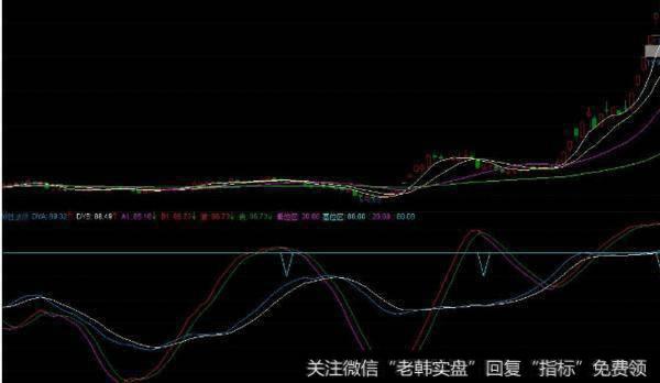 大智慧黄金买卖线主图指标公式