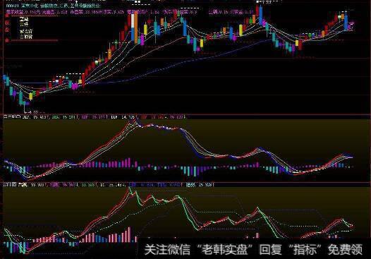 大智慧波峰波谷指标公式