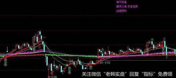 大智慧云向上指标公式